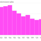 US-freestanding-microwave-sales-Microwave-sales_chartbuilder (1)